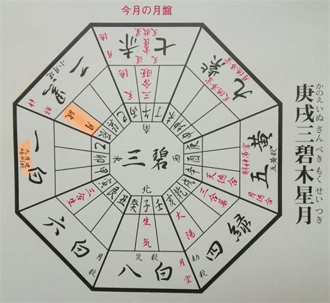 2022方位|2022年 本命星別・大開運吉方位